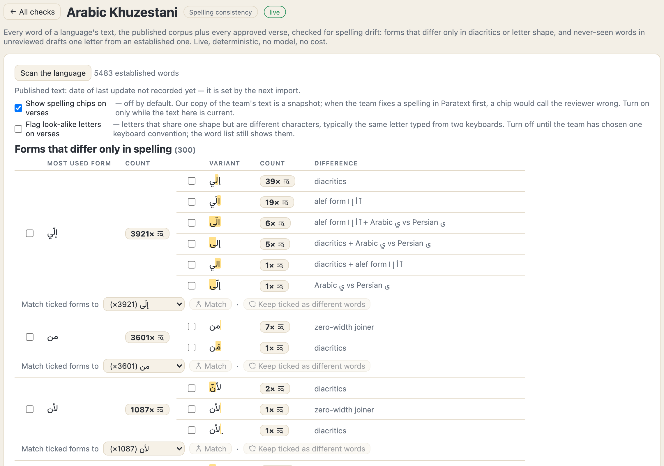 Spelling consistency: clusters of forms that differ only in diacritics or letter shape, each variant with its count and the named difference, with Match and Keep actions per cluster